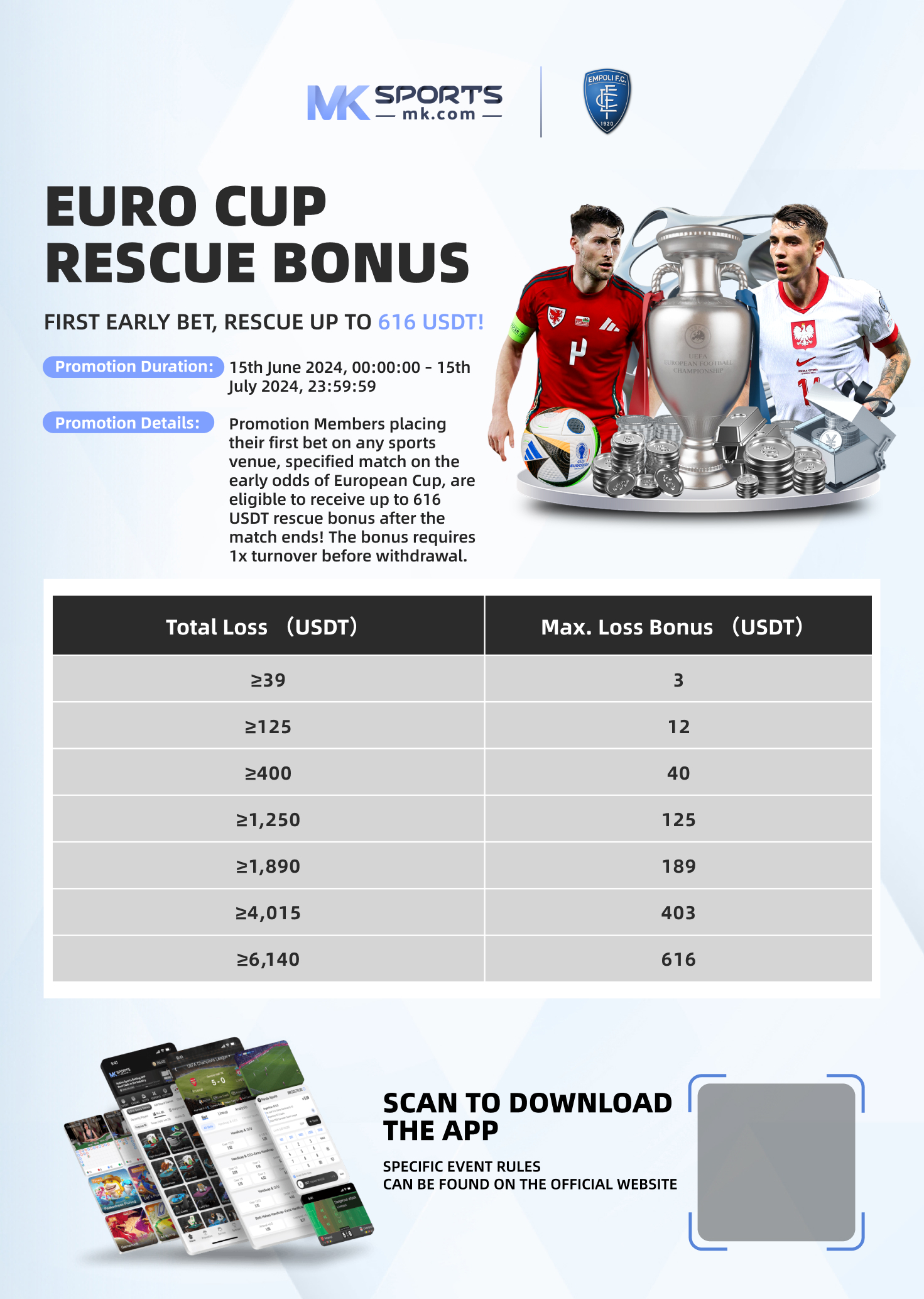 Midday & Evening Draw Results and Winning Numbers