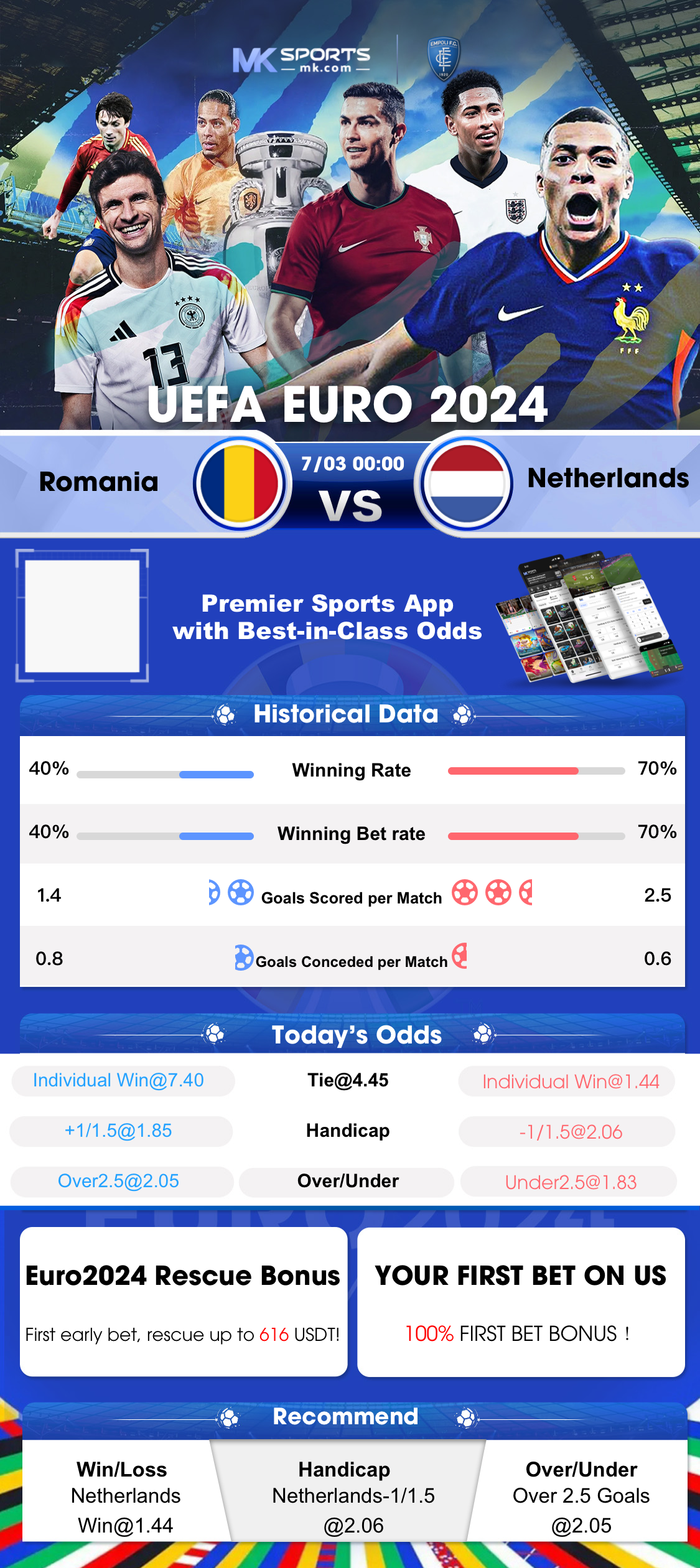 lottery prediction network