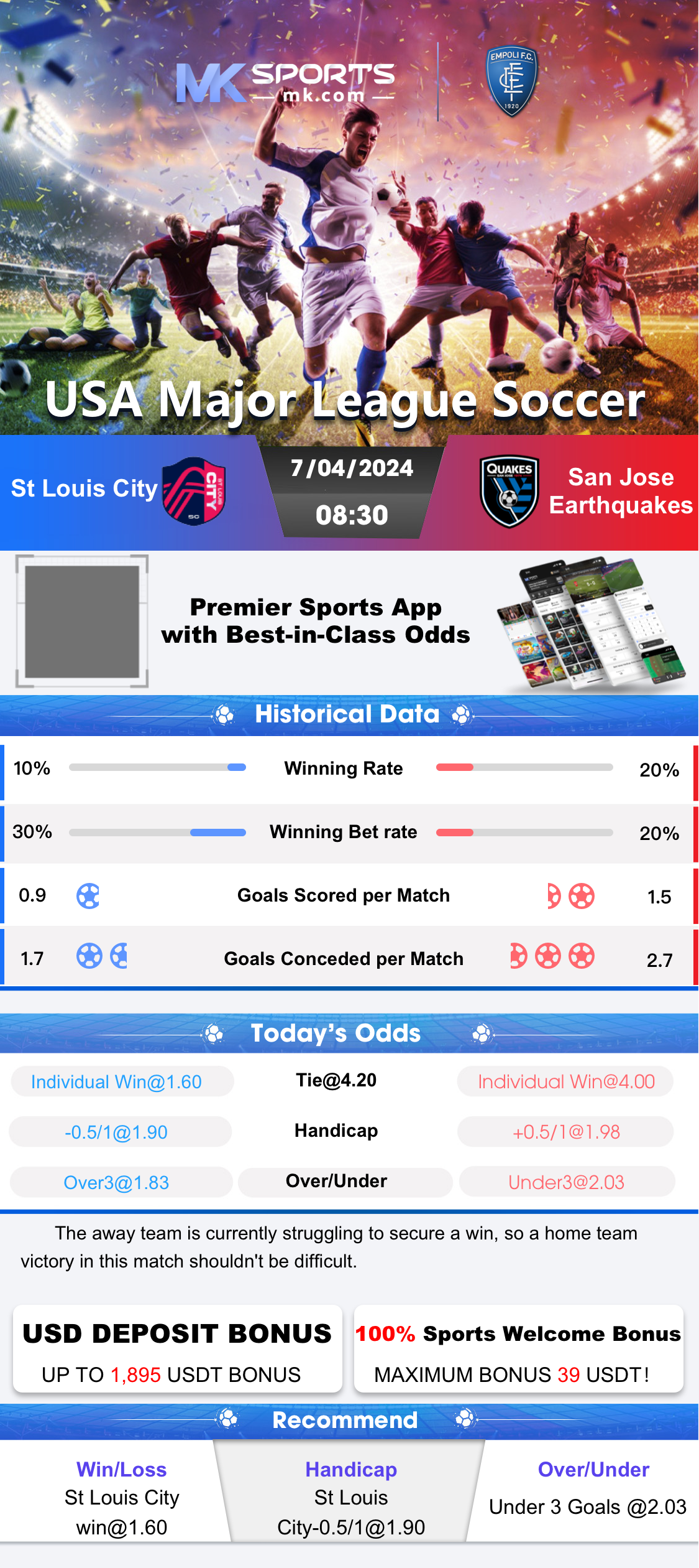 the best games with the highest odds of winning, plus a key state at